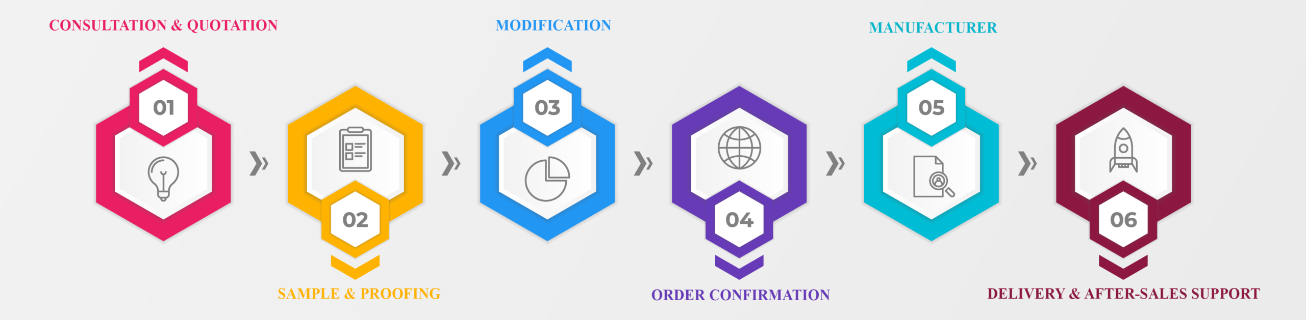 The OEM Process at Interfresh