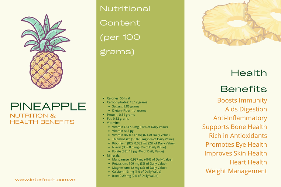 The Useful Applications of Pineapple in the Beverage Industry and Its Nutritional Benefits