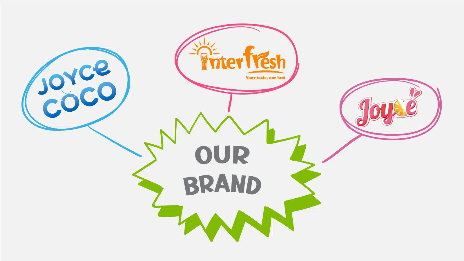 brand products of interfresh