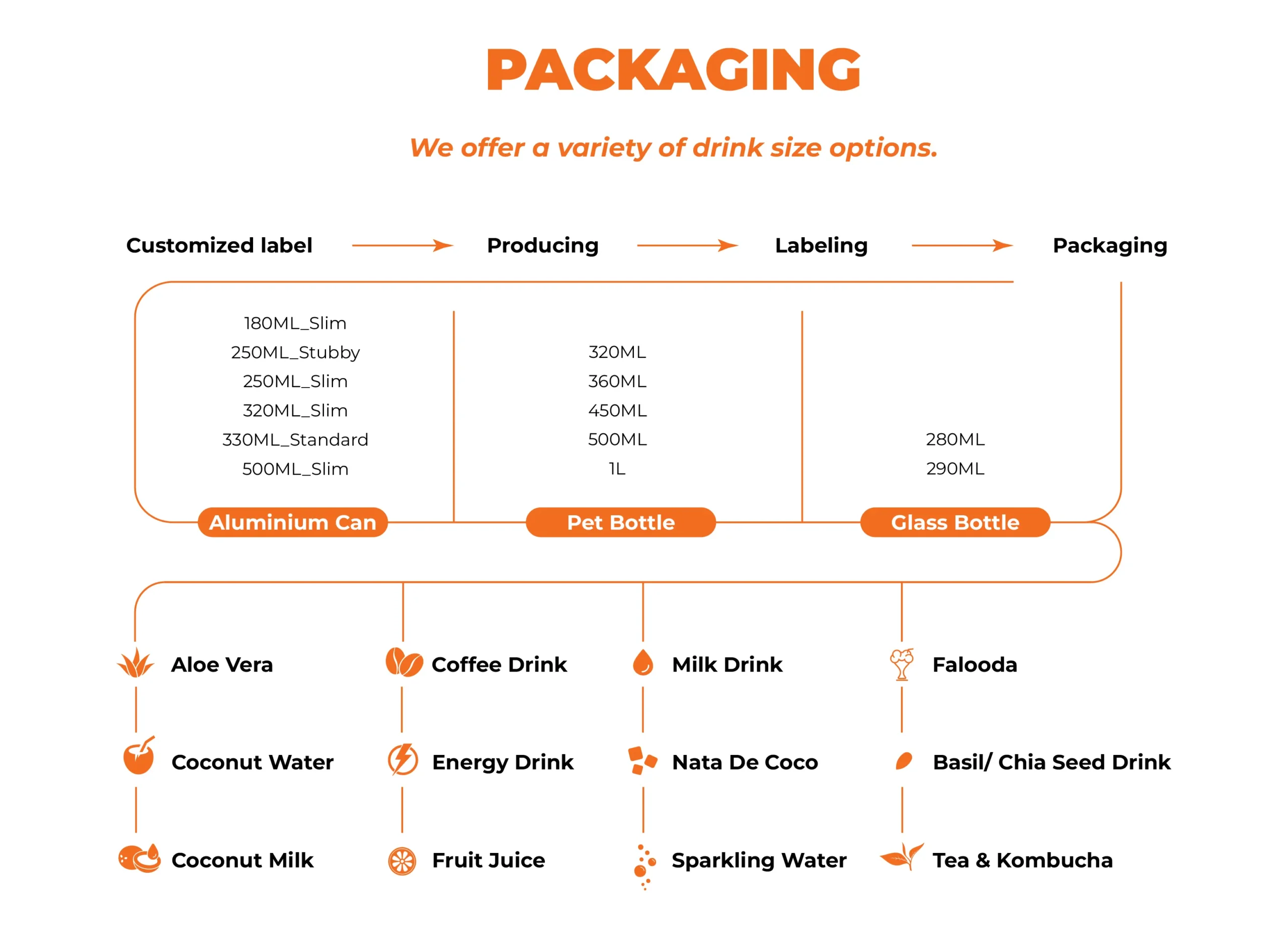 Detailed Product Portfolio