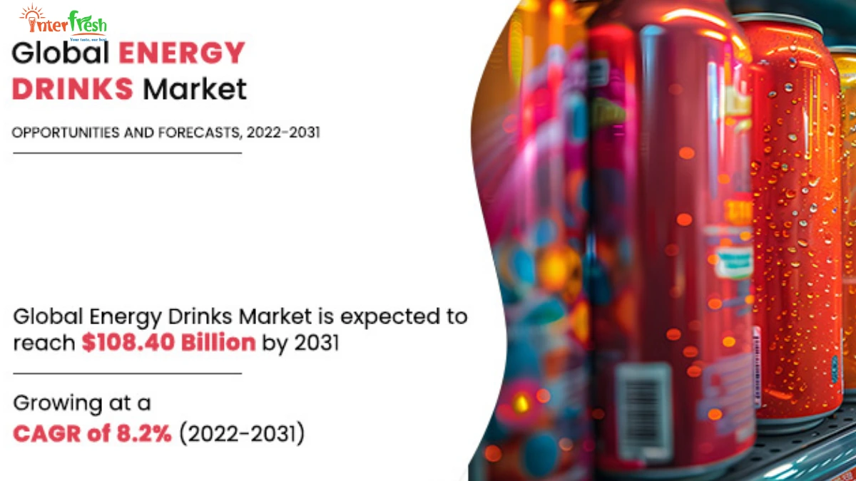 Energy Drinks Market Trends and Opportunities