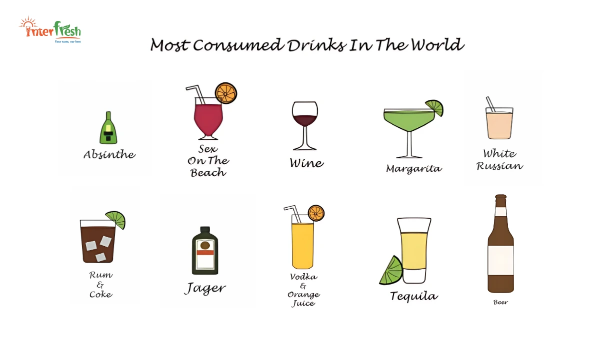 Top 10 Most Consumed Beverages Globally 