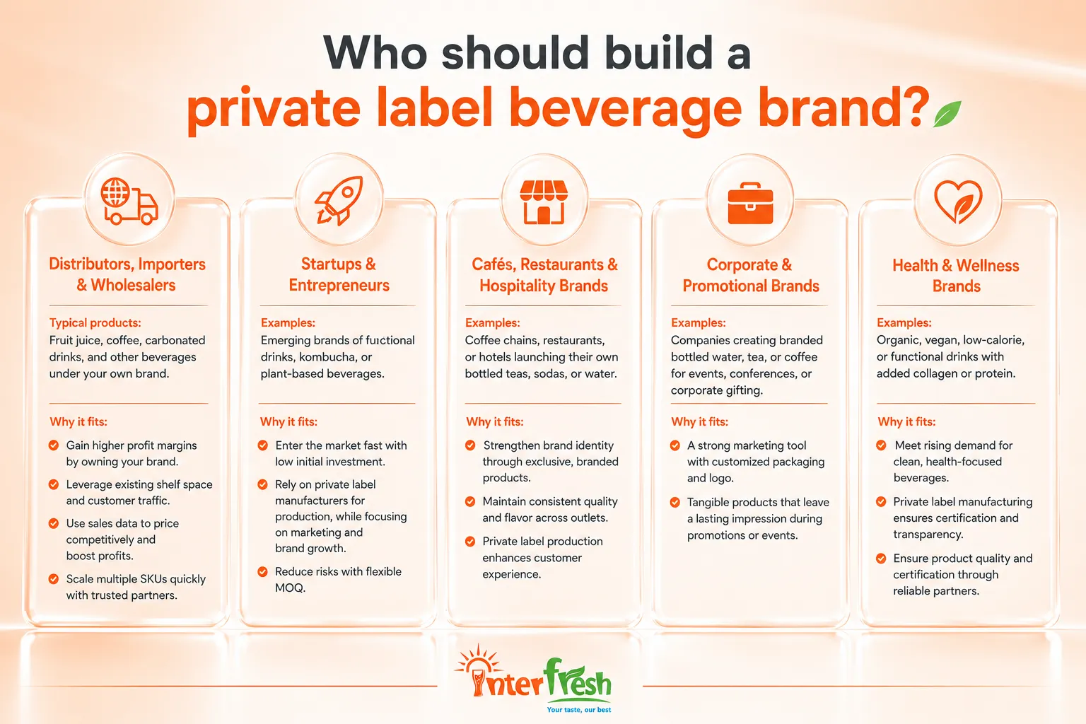 Who should build a private label beverage brand