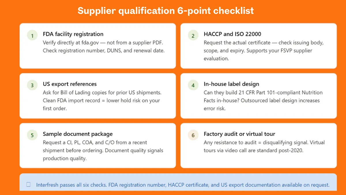 How to Import Beverages from Vietnam to USA: The Complete Compliance and Logistics Guide for B2B Buyers (2026) 2 six verification points protect your FSVP compliance, prevent import holds, and ensure product quality meets US retail standards
