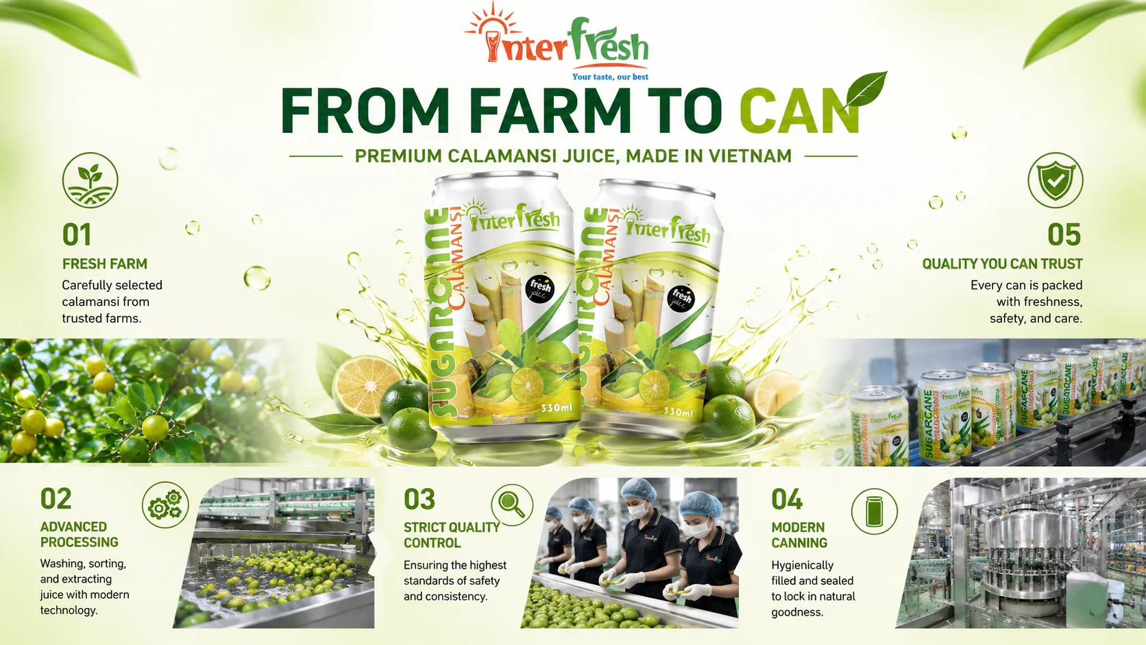 Interfresh Production Capability