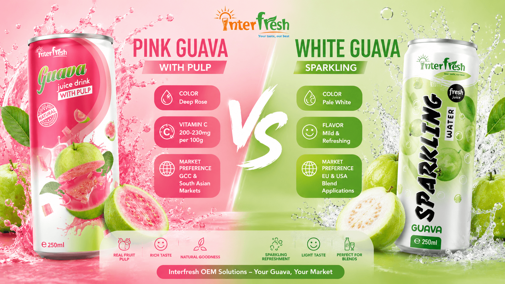 Pink guava vs white guava juice OEM Vietnam — color, flavor, and market comparison for B2B buyers