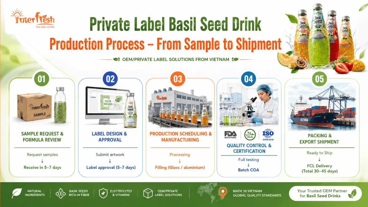 private label basil seed drink vietnam3 11zon