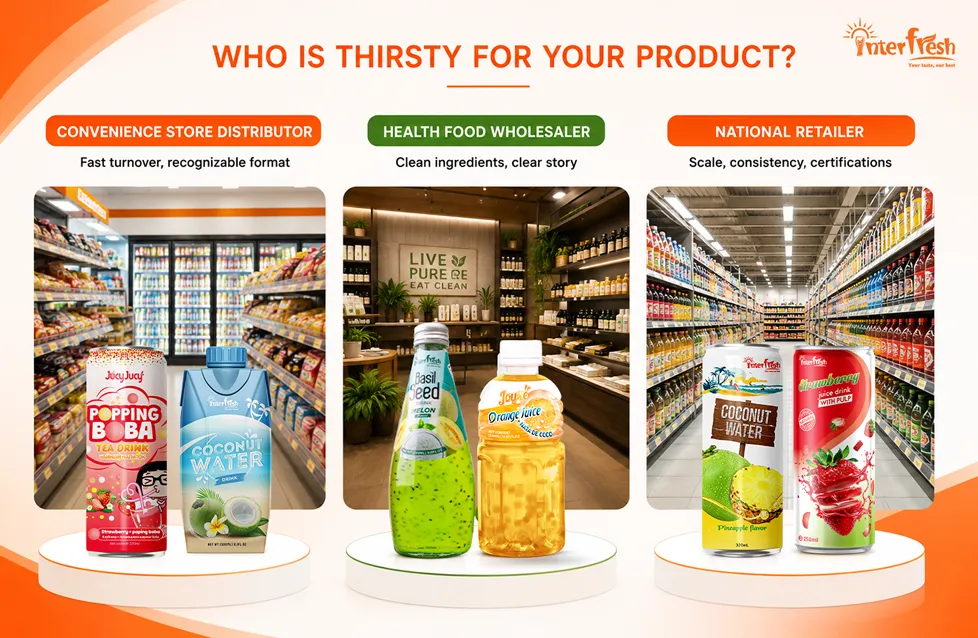 everage brand positioning by buyer type: convenience, health food, retail