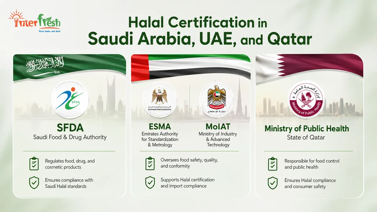Aloe Vera Drink Middle East: Halal Certified OEM Supplier from Vietnam 2 Halal certification authorities for Saudi Arabia UAE and Qatar comparison