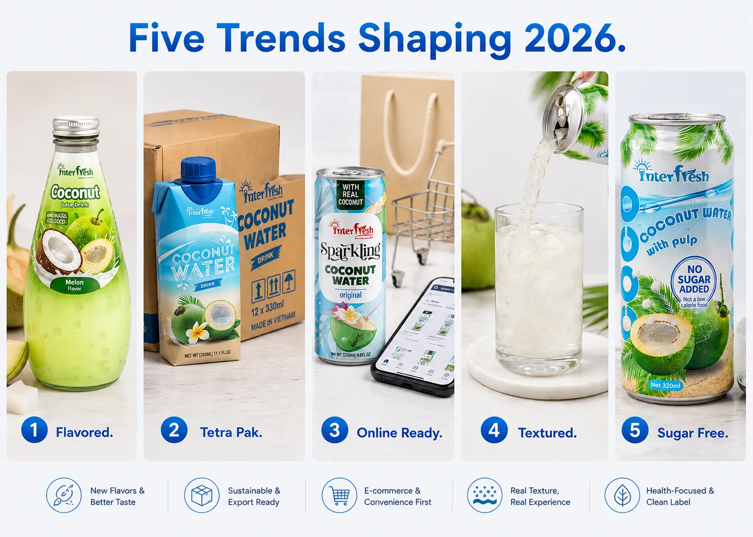 Coconut Water Market Trends 2026: Global Demand, Size and Supplier Insights 4 Five coconut water product trends for 2026, flavored, Tetra Pak, online ready, textured and sugar free
