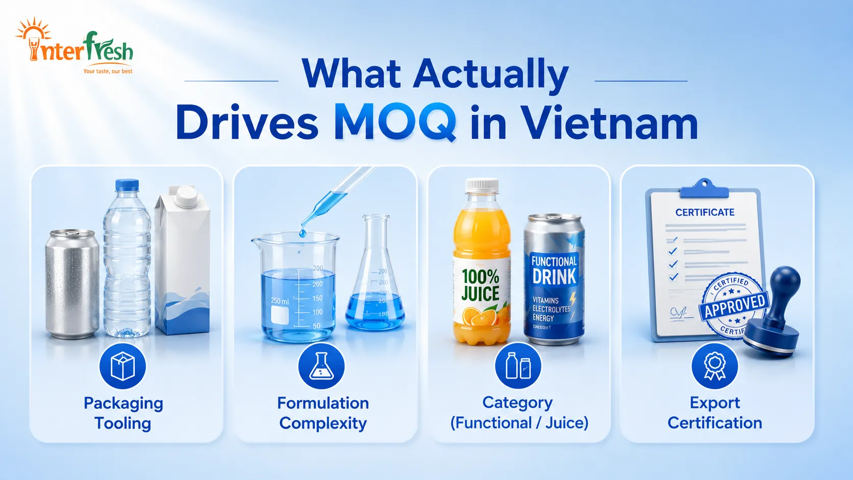 MOQ Guide for Beverage OEM Vietnam: From 500 to 50,000 Cases 1 Factors driving MOQ for Beverage OEM Vietnam: tooling, formulation, certification
