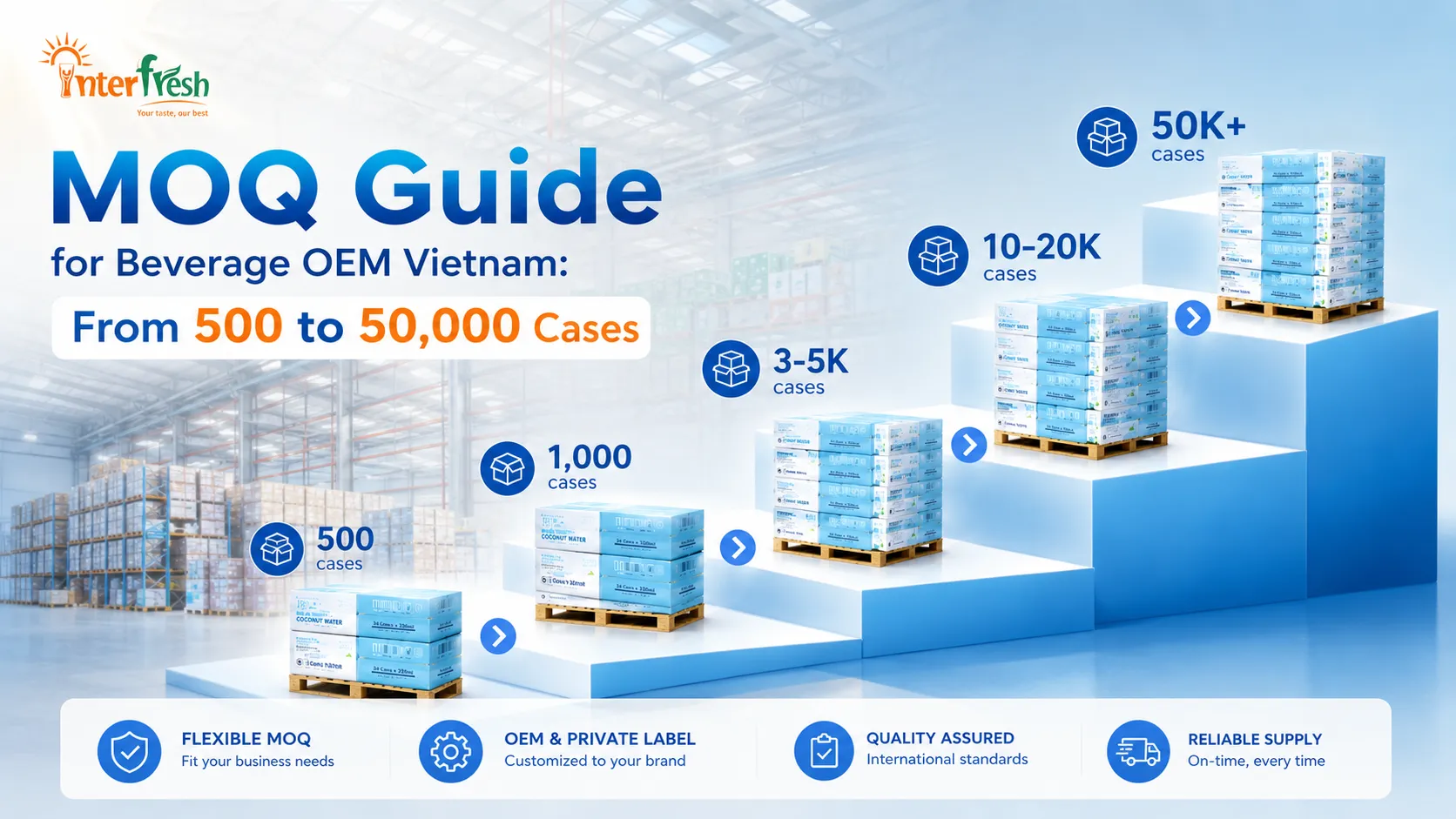 MOQ ladder for beverage OEM Vietnam from 500 to 50,000 cases