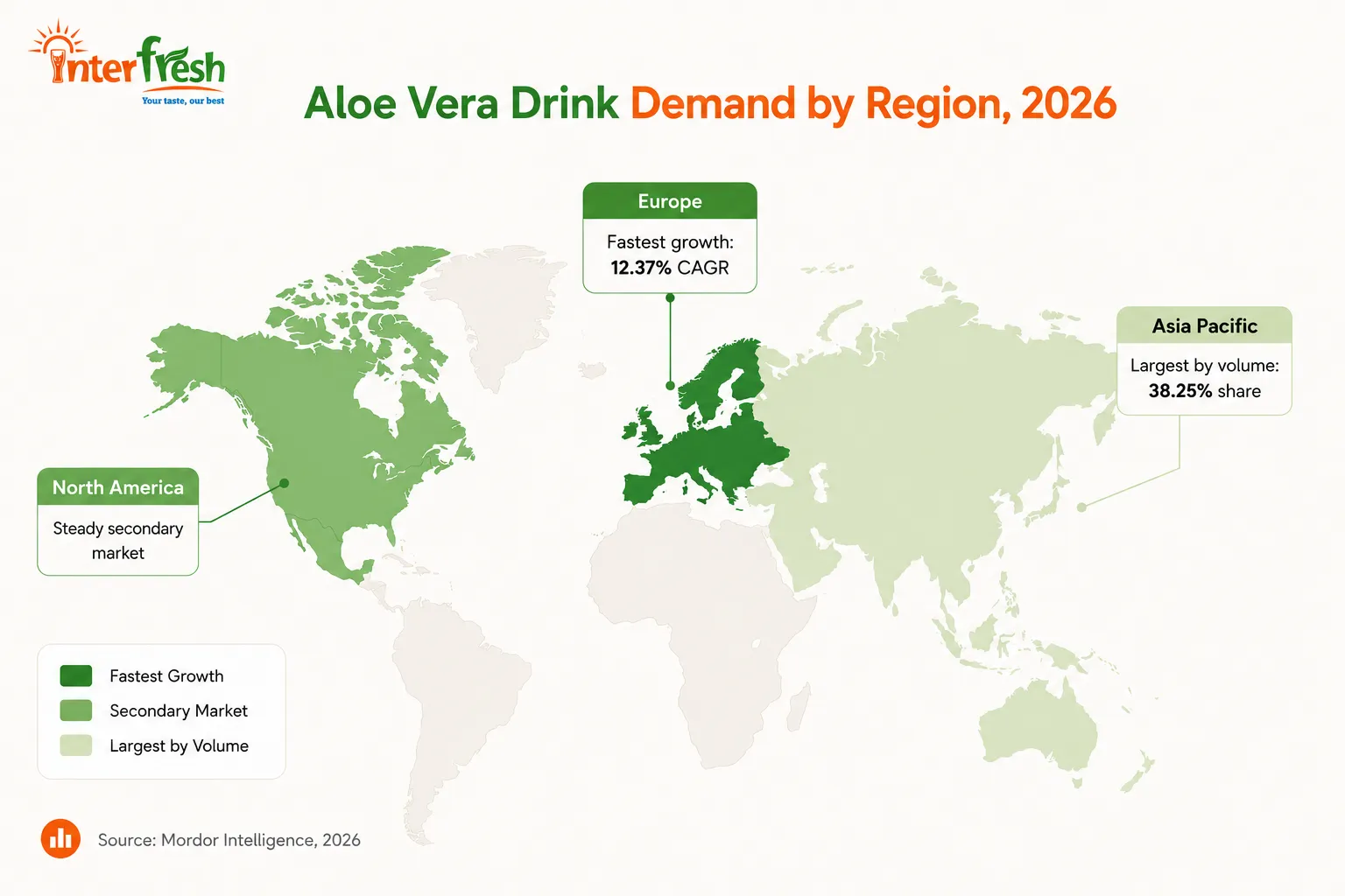 Health Trends: Why Aloe Vera Drink Demand Is Growing in 2026 3 Regional aloe vera drink demand map for 2026, covering North America, Europe, and Asia Pacific.