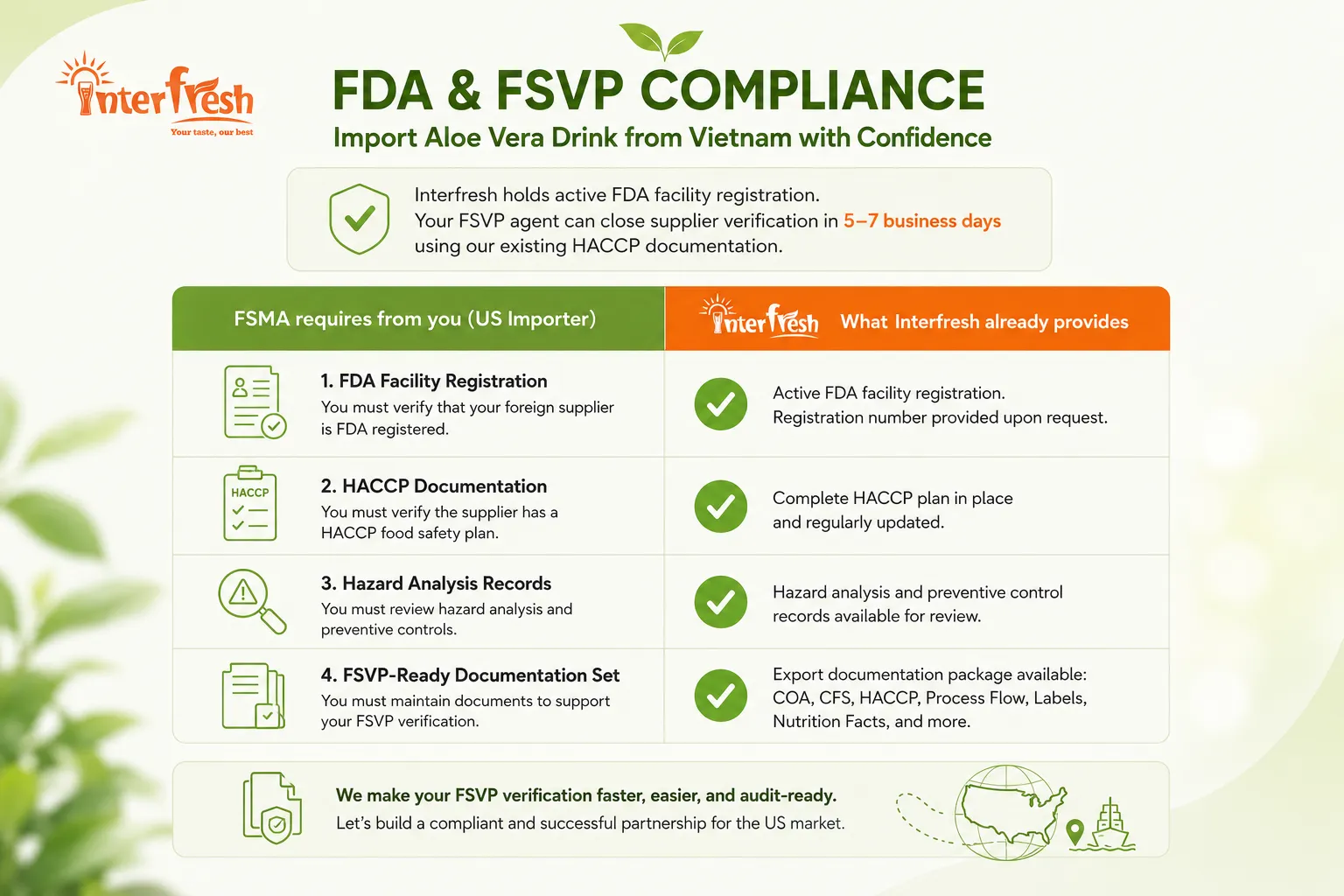 FDA FSVP compliance checklist for importing aloe vera drink from Vietnam: Interfresh credentials