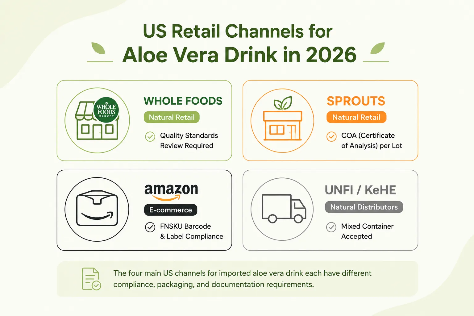 US aloe vera drink retail channels 2026: Whole Foods, Sprouts, Amazon, and natural distributors
