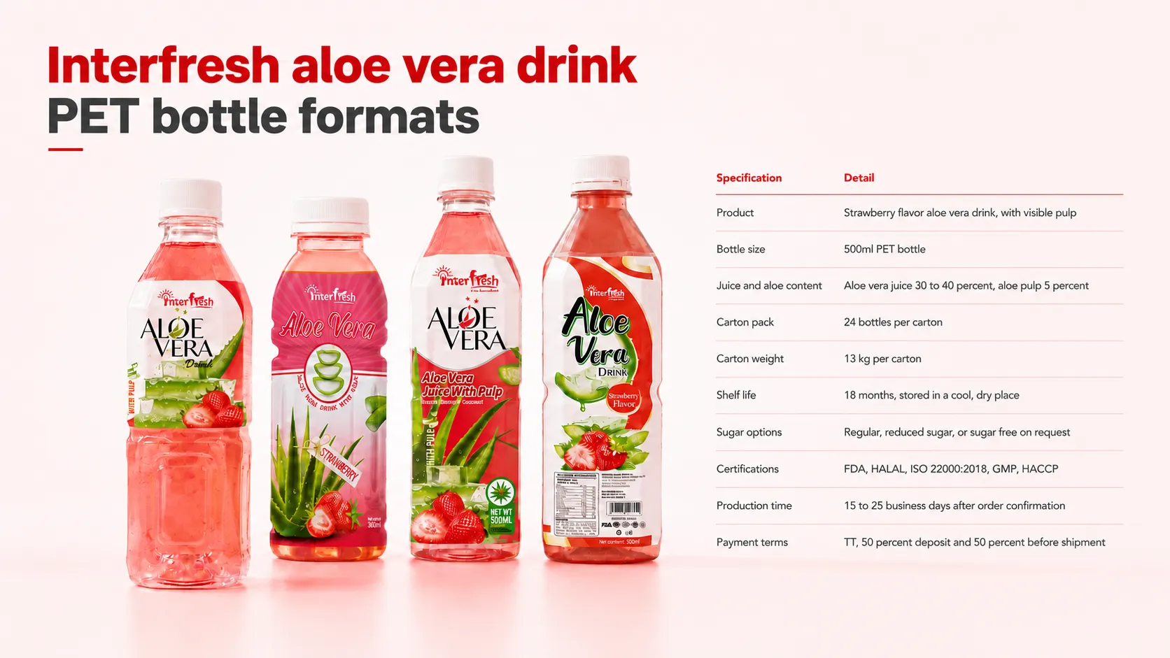 Global Aloe Vera Drink Market Trends 2026: Size, Growth and Opportunity for Distributors 4 Interfresh aloe vera drink PET bottle formats with MOQ for bulk export