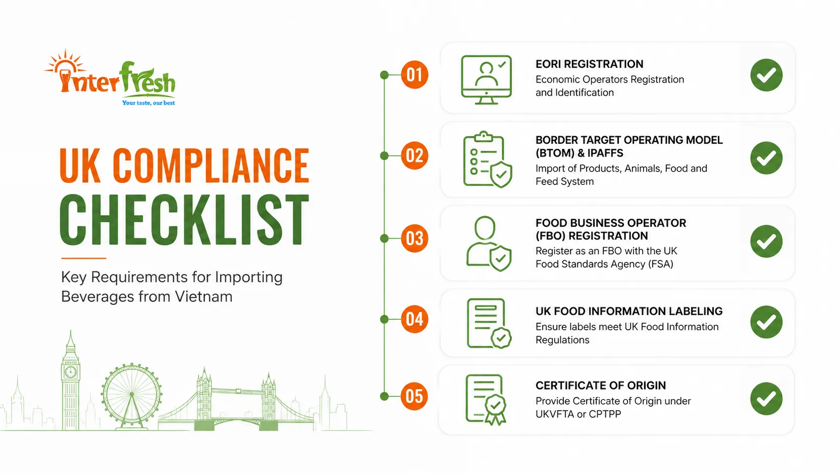 Aloe Vera Juice UK Distributor: Wholesale and White Label Supply From Vietnam 2 UK import compliance checklist for aloe vera juice from Vietnam, EORI, BTOM, FBO registration, and Certificate of Origin.