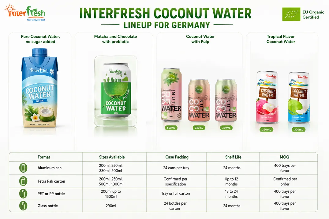 Coconut Water Supplier Germany: Wholesale and Private Label for EU Organic Retail 3 Interfresh coconut water lineup for the German market, four flavor categories