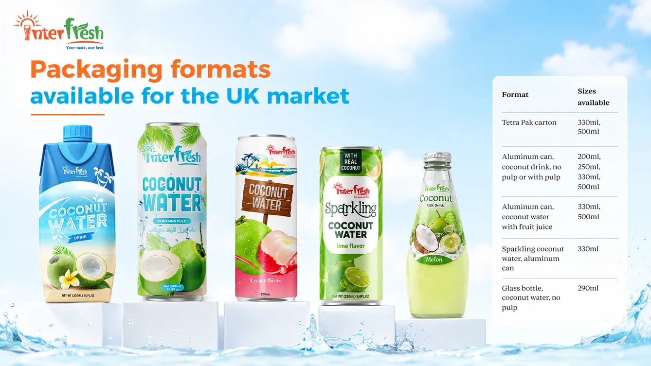 Coconut water packaging formats available for UK distributors, Tetra Pak, can and glass