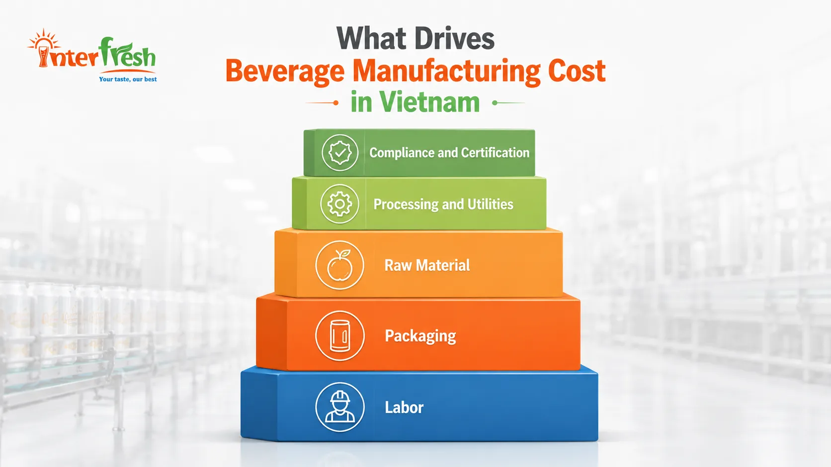Vietnam beverage FOB cost range by product category 2026, juice to plant based RTD