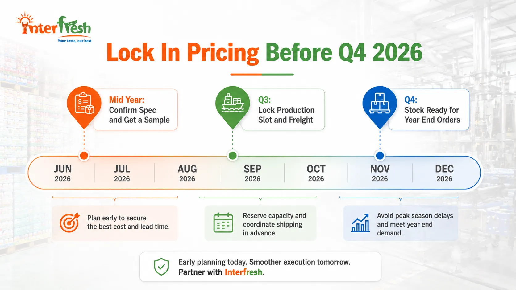 Q3 and Q4 2026 budget planning timeline for beverage import orders