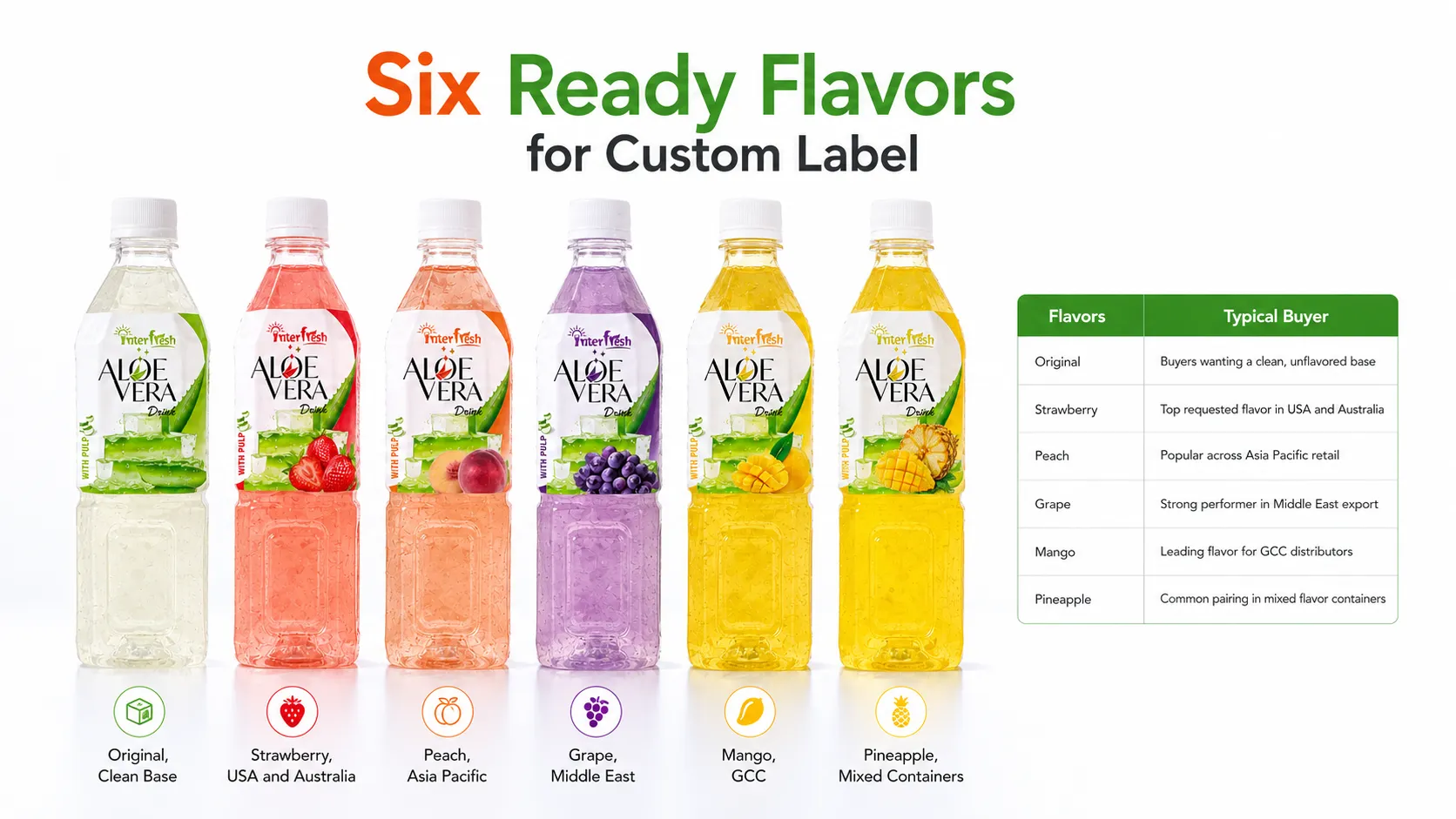  Six aloe vera drink flavors available for custom label, private label aloe vera drink Vietnam.
