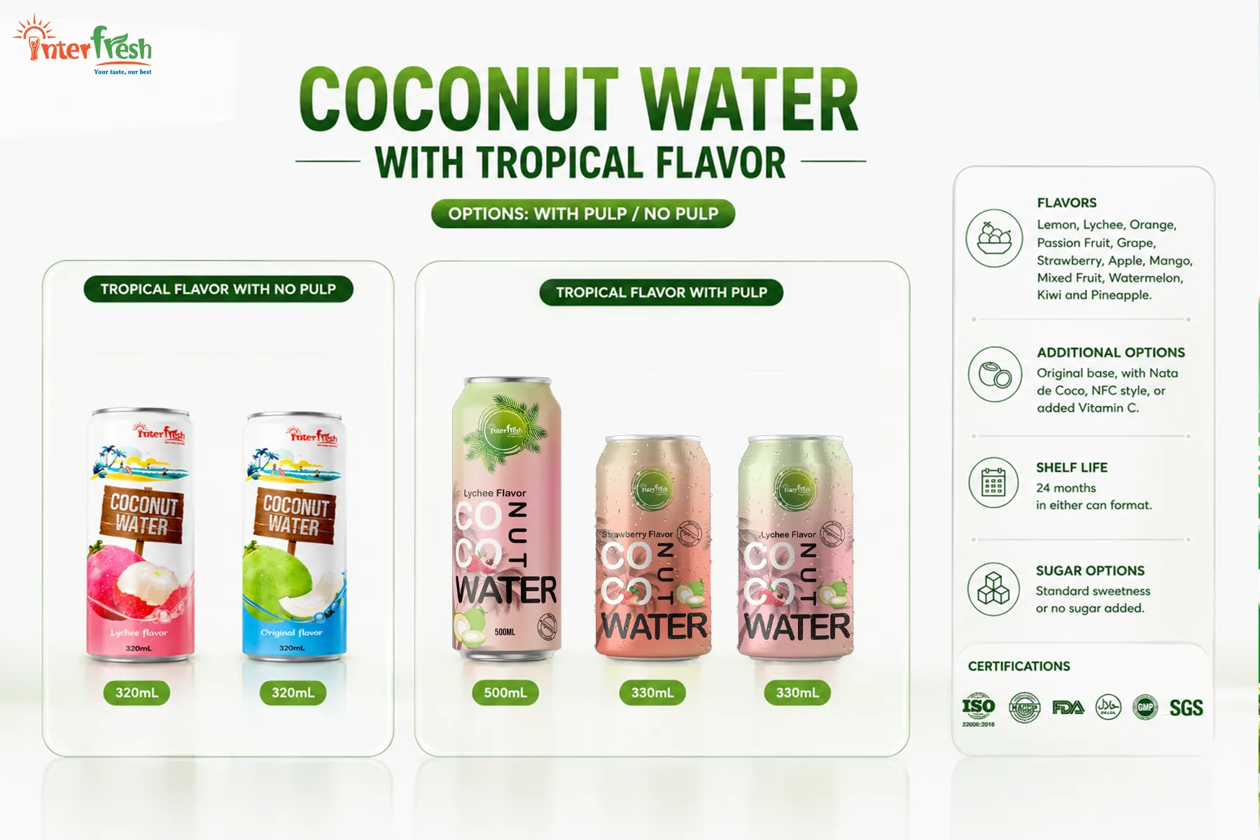 Flavored Coconut Water OEM: Custom Flavor Development in Vietnam for Global Distributors 3 Interfresh flavored coconut water categories, prebiotic, tropical and pulp