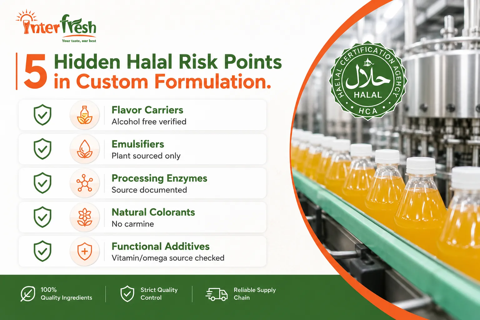 Halal ingredient risk checklist for beverage OEM showing flavor carriers, emulsifiers, processing enzymes, natural colorants, and functional additives requiring source verification