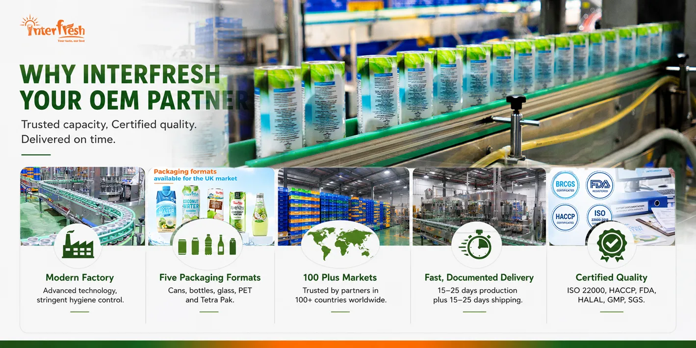 Coconut Water Supplier Germany: Wholesale and Private Label for EU Organic Retail 23 Interfresh coconut water supplier Germany key strengths summary.