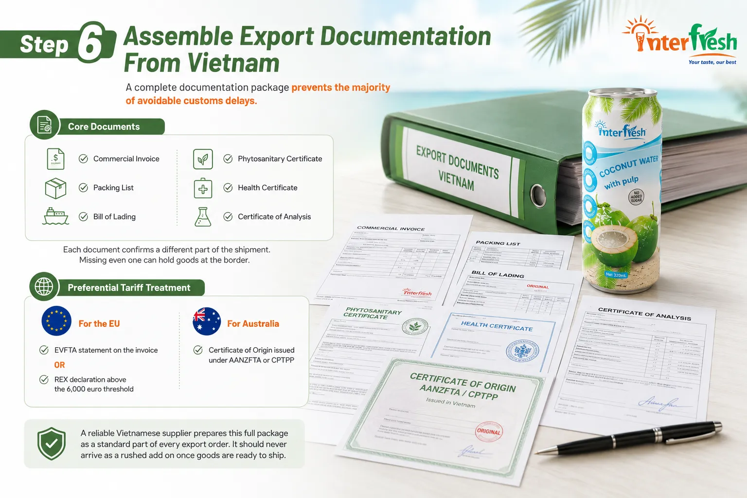 How to Import Coconut Water from Vietnam: Assemble Export Documentation From Vietnam 