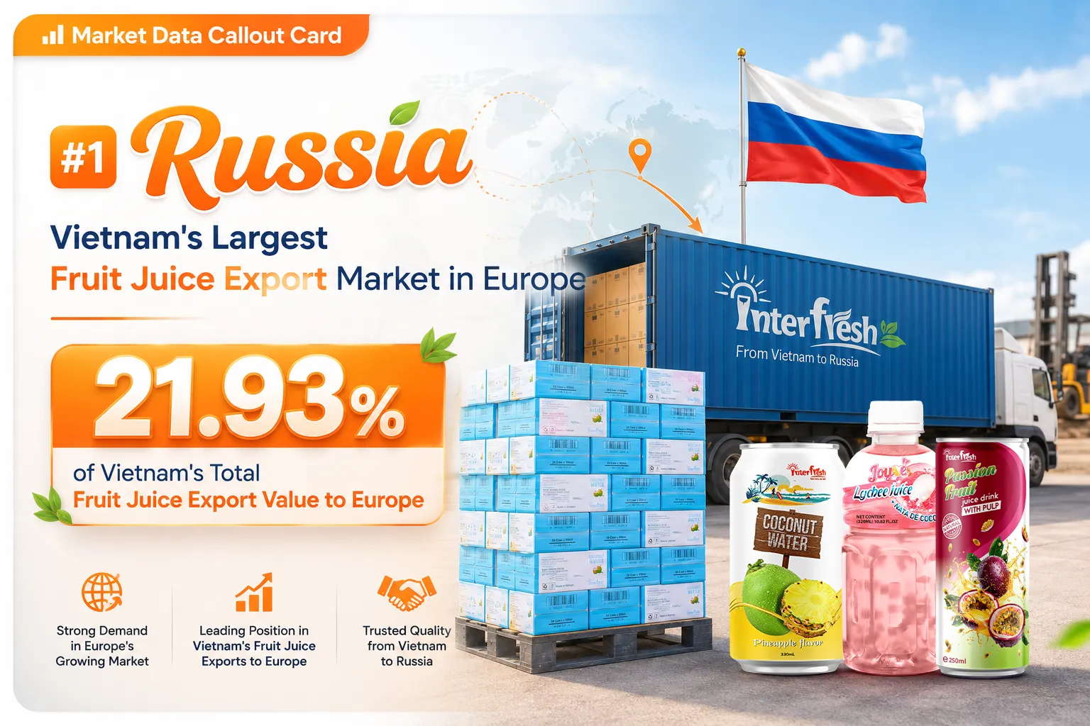 Fruit Juice Supplier Russia — Bulk Tropical Import from Vietnam 1 Russia accounts for 21.93 percent of Vietnam fruit juice exports to Europe