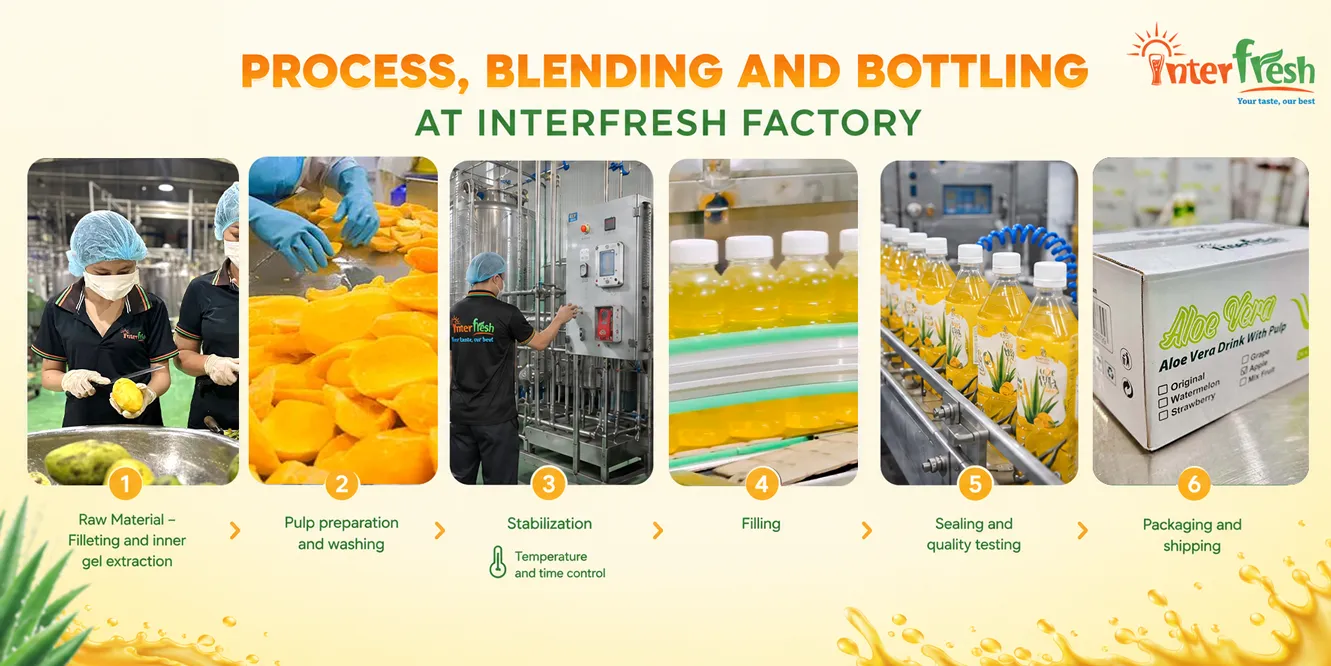 Mango aloe vera juice blending and bottling line at Interfresh factory