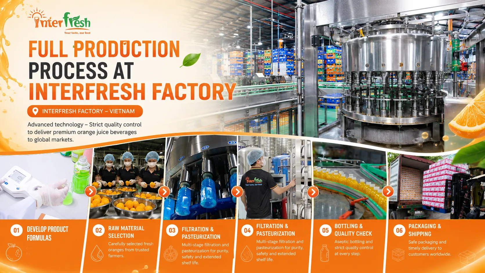 Interfresh orange juice OEM process - from packaging brief to container shipment
