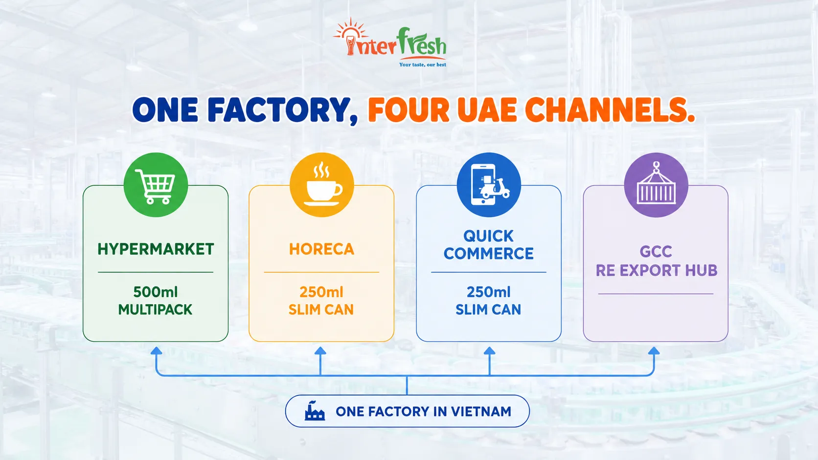 Sparkling Drinks UAE OEM: Vietnam Manufacturer for Halal, Bulk Export 18 Distribution channels for sparkling drinks in the UAE, hypermarket to quick commerce
