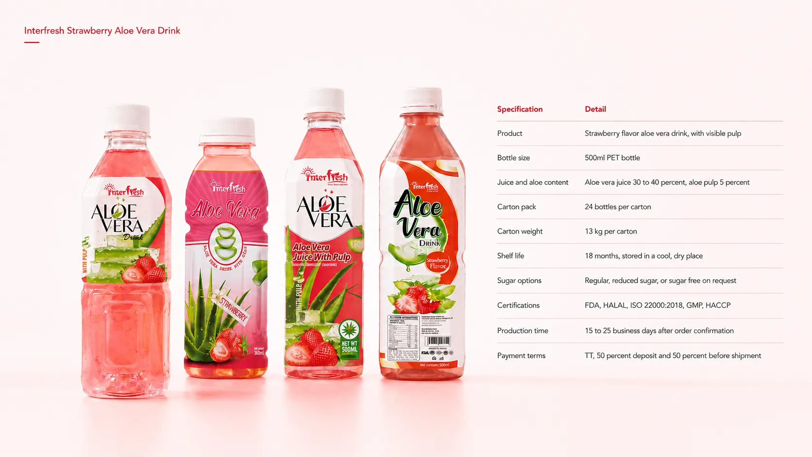 Strawberry Aloe Vera Drink Bulk: OEM and Private Label Supplier Vietnam 2026 1 Interfresh Strawberry Aloe Vera Drink Specifications