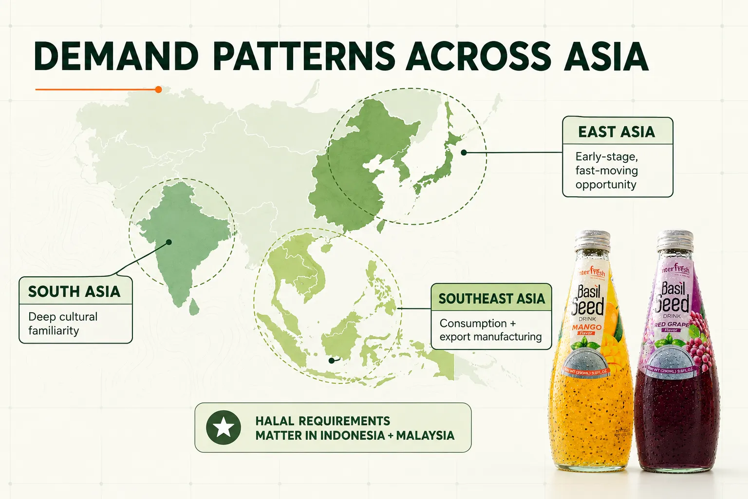 Basil Seed Drink Market Trend 2026: Asia vs Global Demand 3 Basil seed drink market Asia demand patterns across South Asia Southeast Asia and East Asia