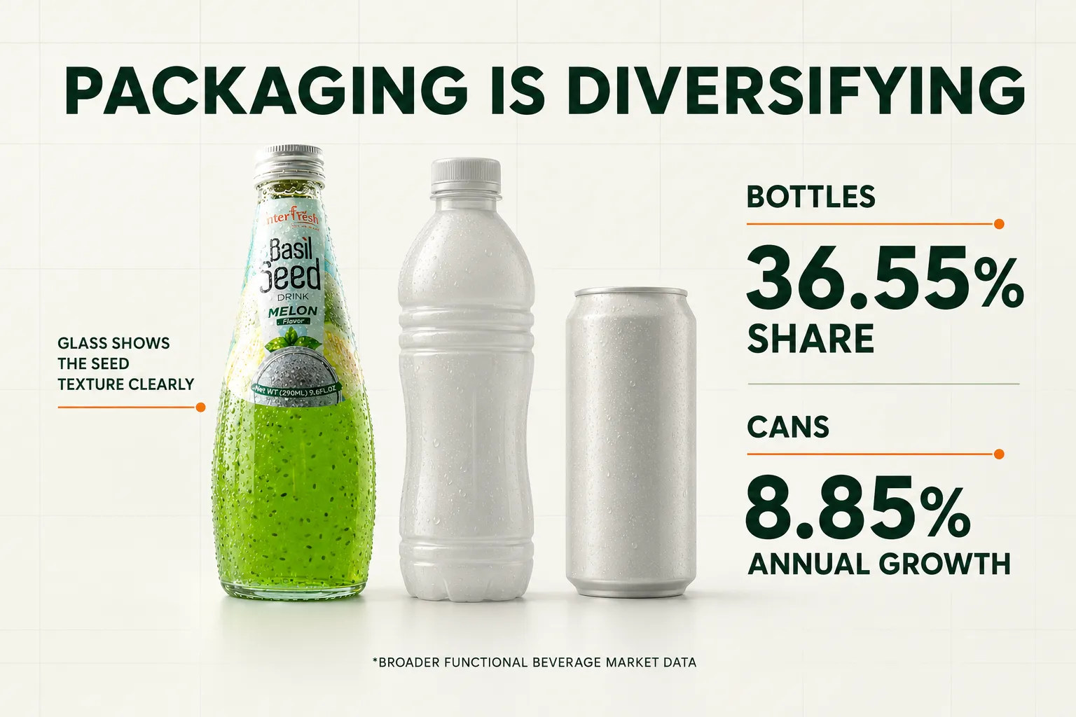 Basil Seed Drink Market Trend 2026: Asia vs Global Demand 4 Basil seed drink demand growth across glass bottle PET bottle and can packaging formats