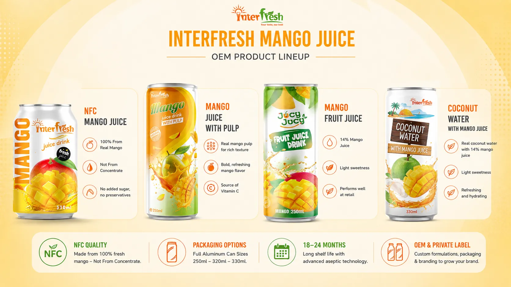 Mango Juice OEM for USA Market: FDA Compliant Vietnam Supplier 3 Interfresh mango juice OEM formats for functional drink retail