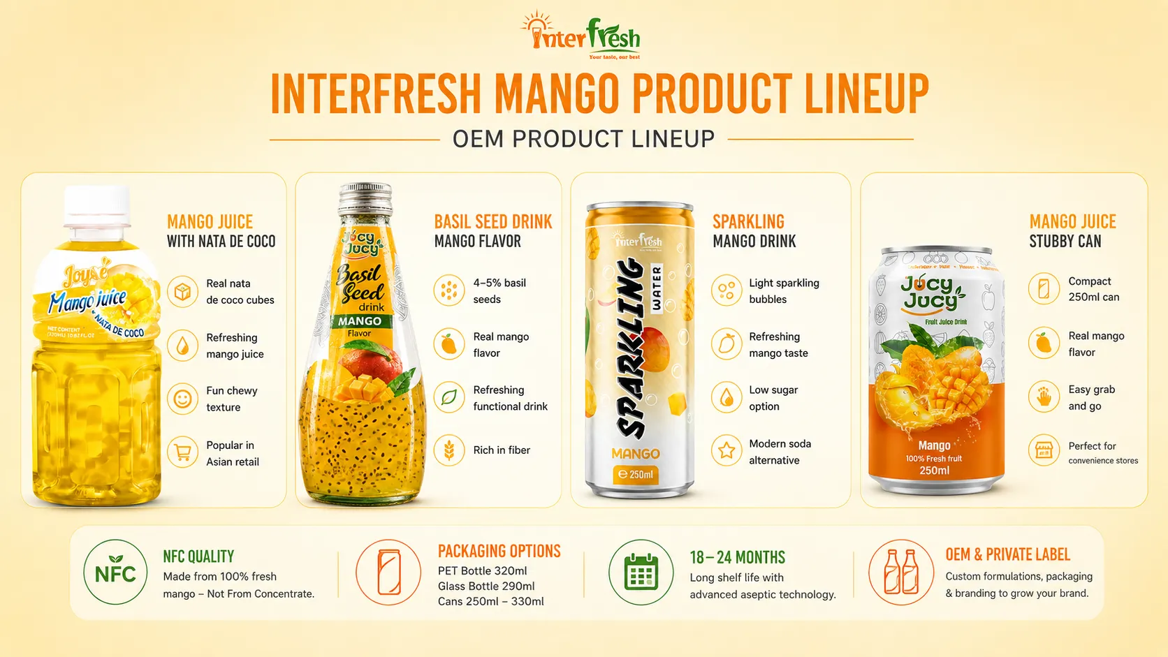 Mango Juice OEM for USA Market: FDA Compliant Vietnam Supplier 4 Interfresh mango juice OEM formats for functional drink retail