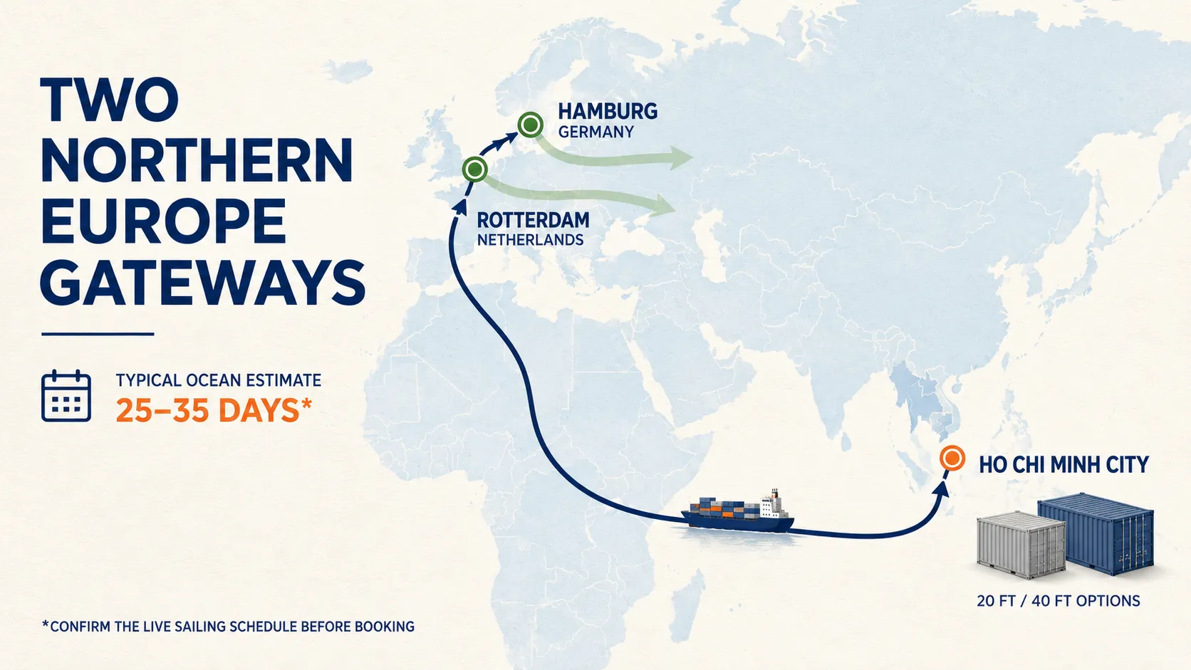 Beverages Exporter from Vietnam to Europe: The Complete EVFTA Zero Tariff Guide for EU Importers 5 Shipping routes connecting a beverage exporter from Vietnam to Europe through Rotterdam and Hamburg.
