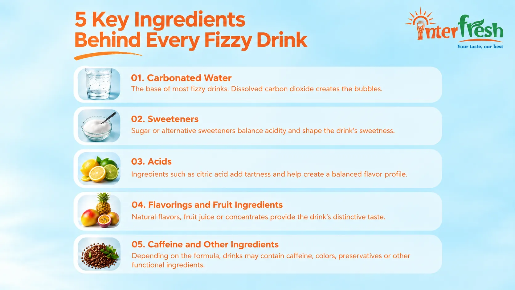Fizzy Drinks: Essential Guide About Ingredients and Types 2 Fizzy drink ingredients including carbonated water, sweeteners, citrus fruits and flavoring ingredients