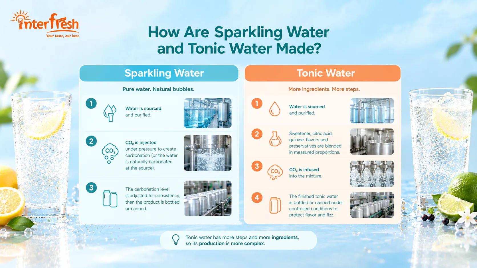 Tonic Water vs Sparkling Water: Key Differences in Ingredients, Taste, Nutrition & Uses 3 Tonic water vs sparkling water production process showing how each beverage is made from water sourcing and purification to carbonation, blending, and bottling.